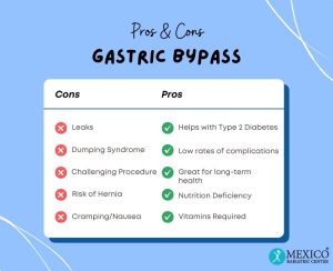 Pros and Cons of Gastric Bypass