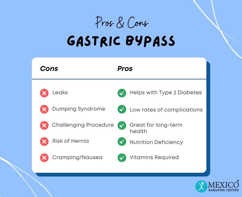 Pros and Cons of Gastric Bypass